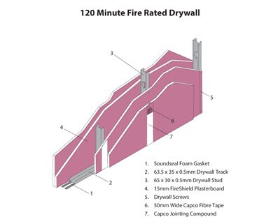 120 minute Gypsum Firestop